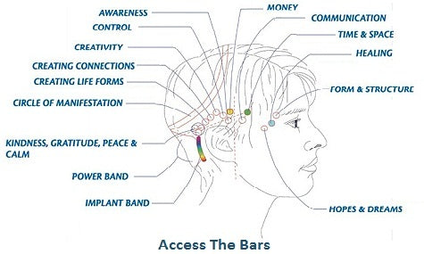 ACCESS BARS